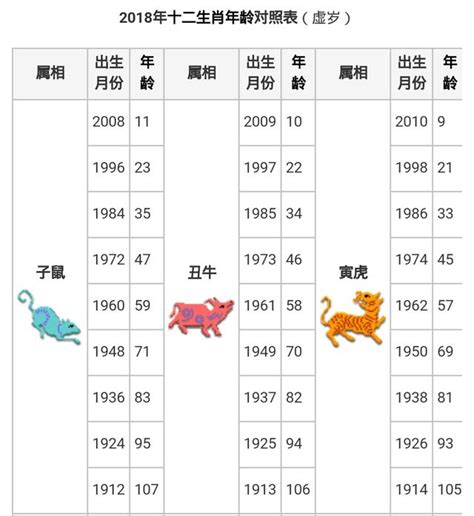 65年屬什麼|【十二生肖年份】12生肖年齡對照表、今年生肖 